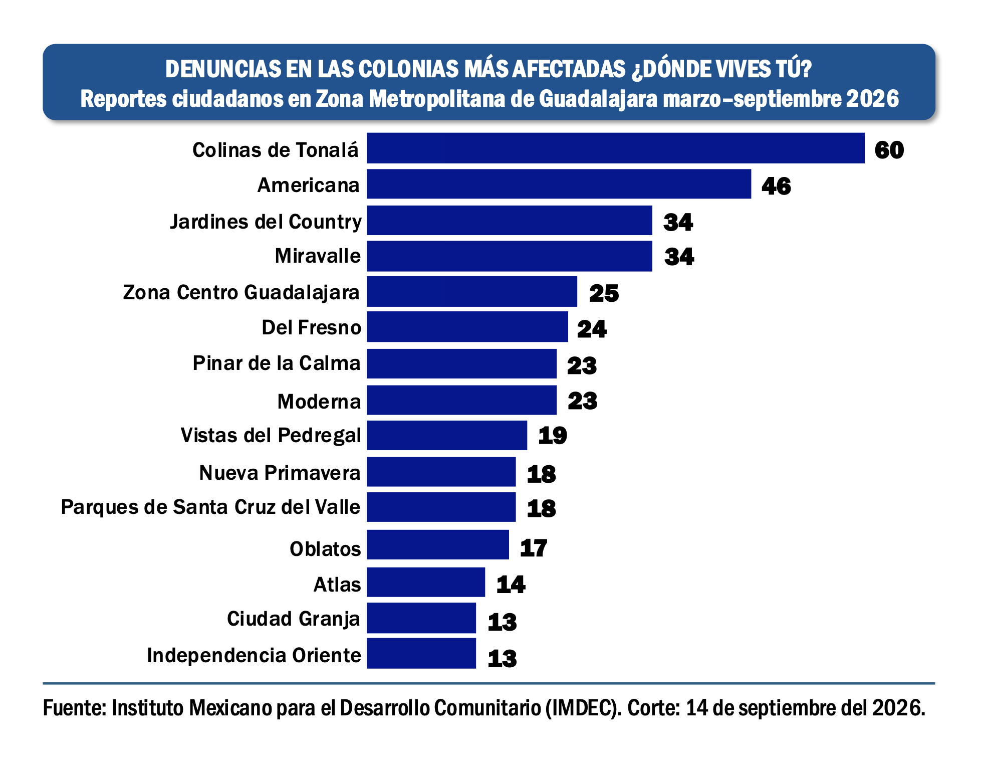 Imagen complementaria