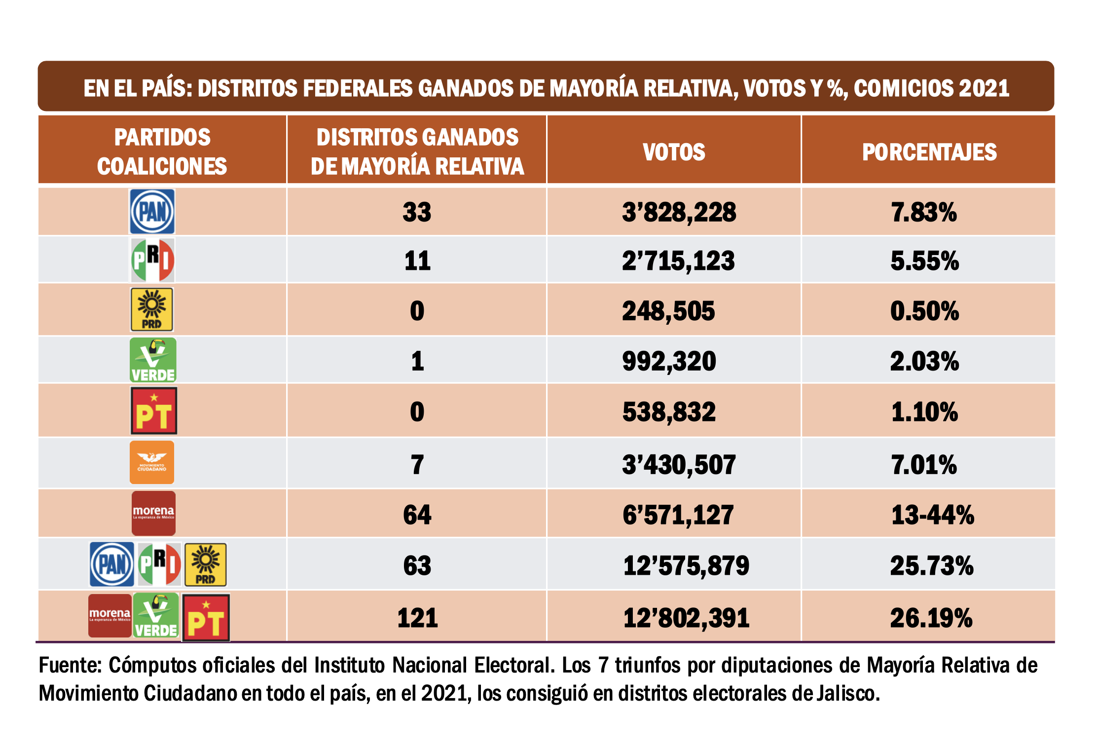 Imagen complementaria