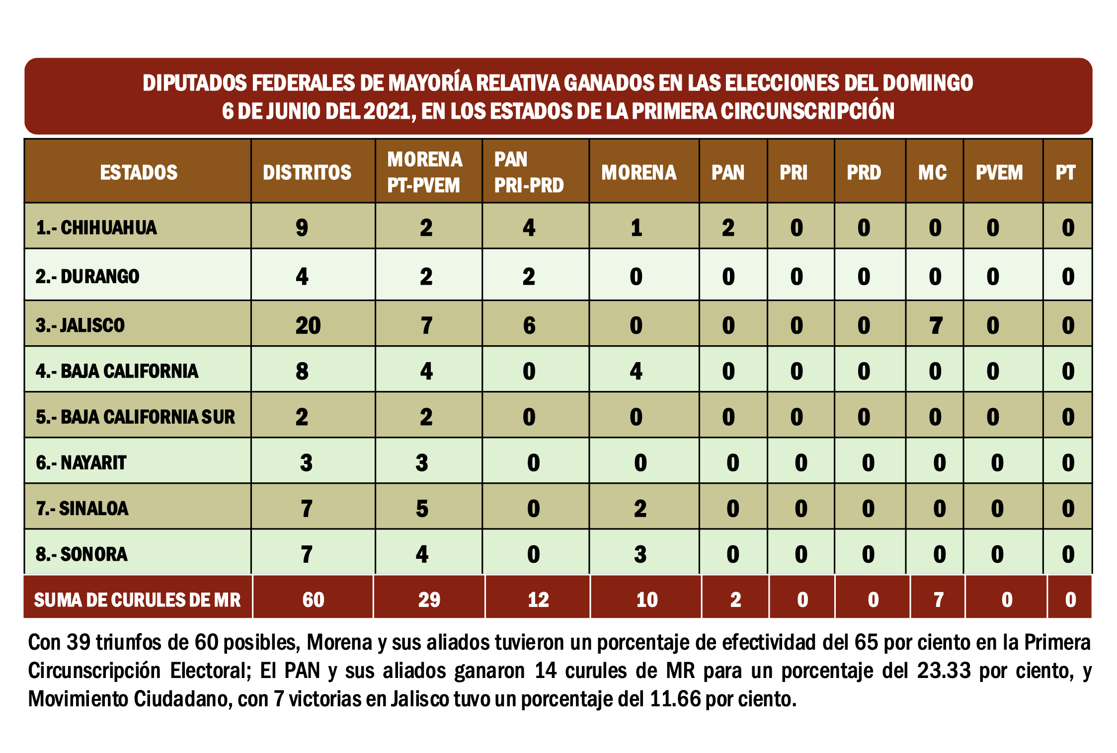 Imagen complementaria