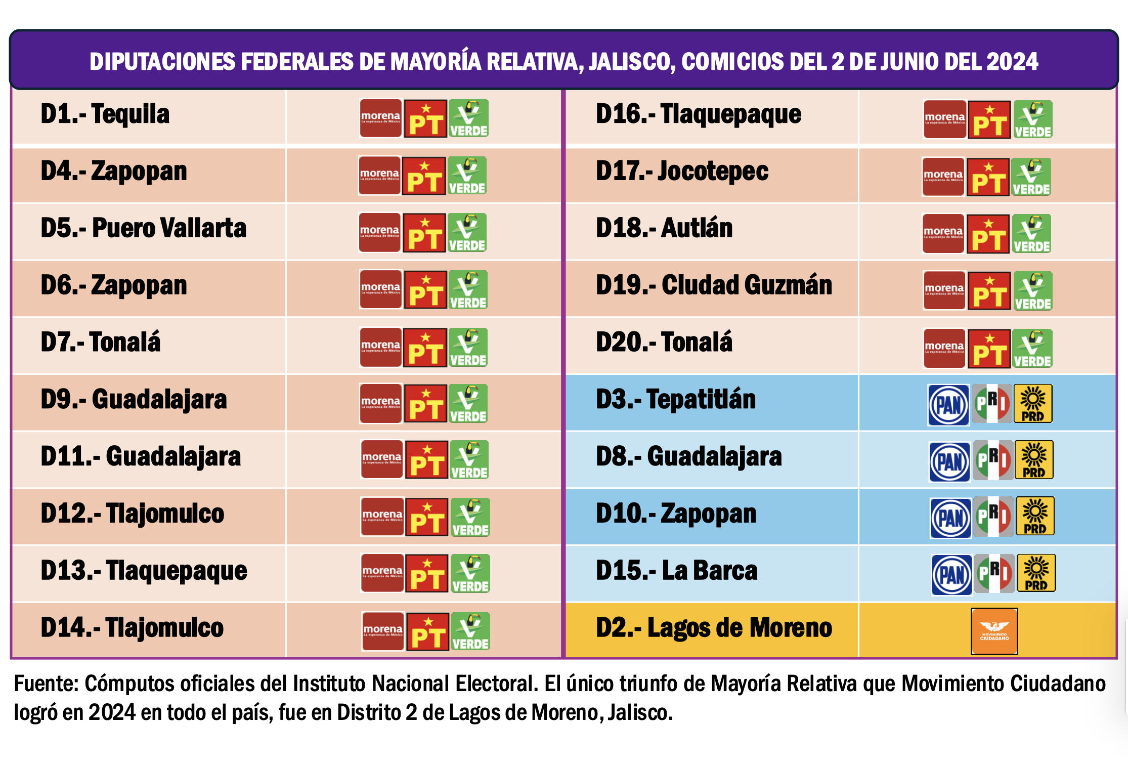 Imagen complementaria