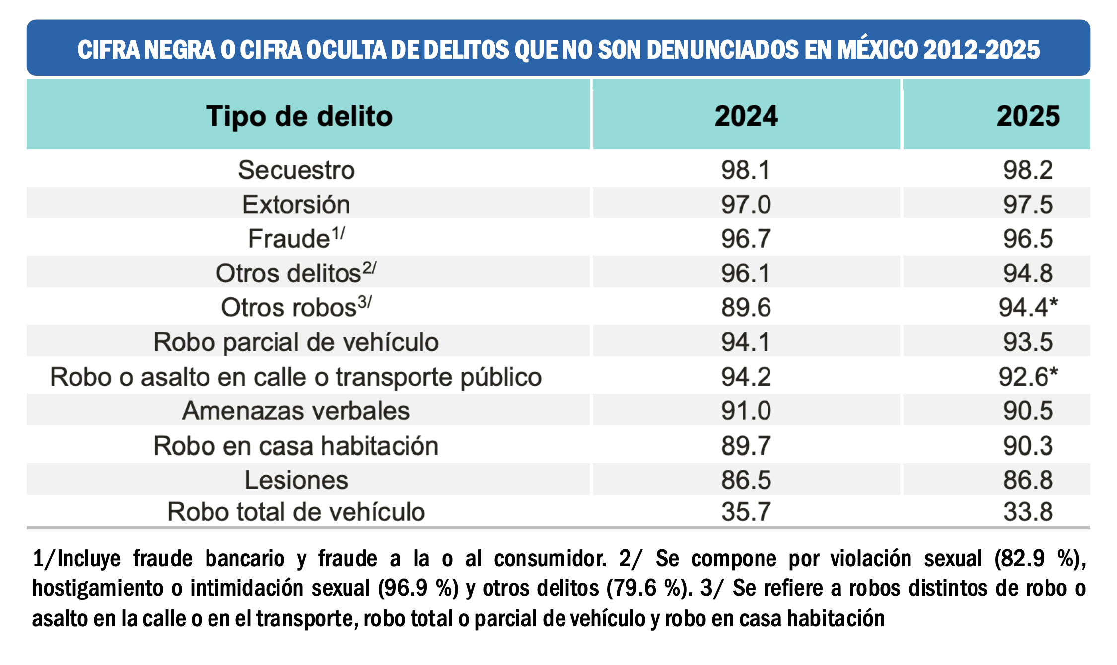 Imagen complementaria