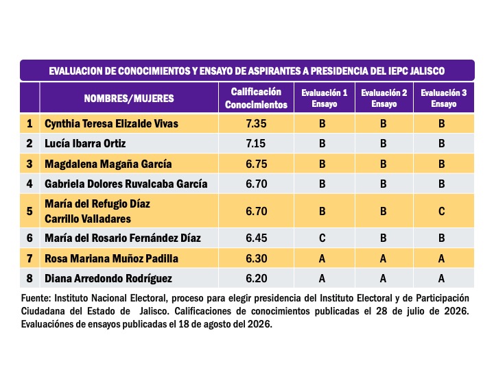 Imagen complementaria