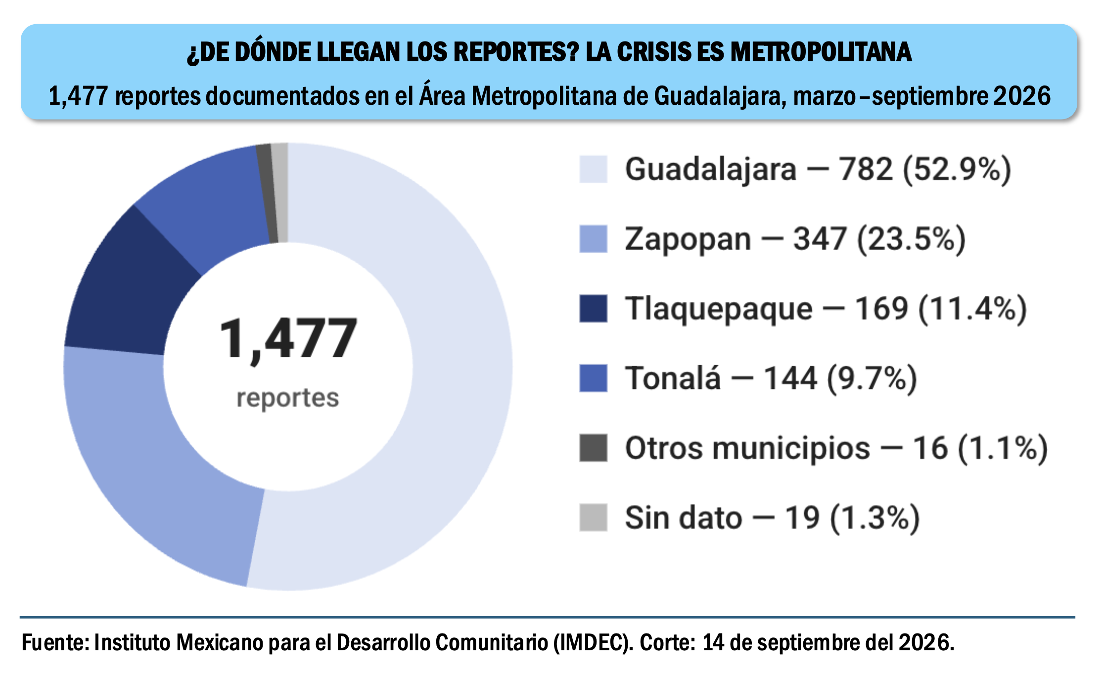 Imagen complementaria