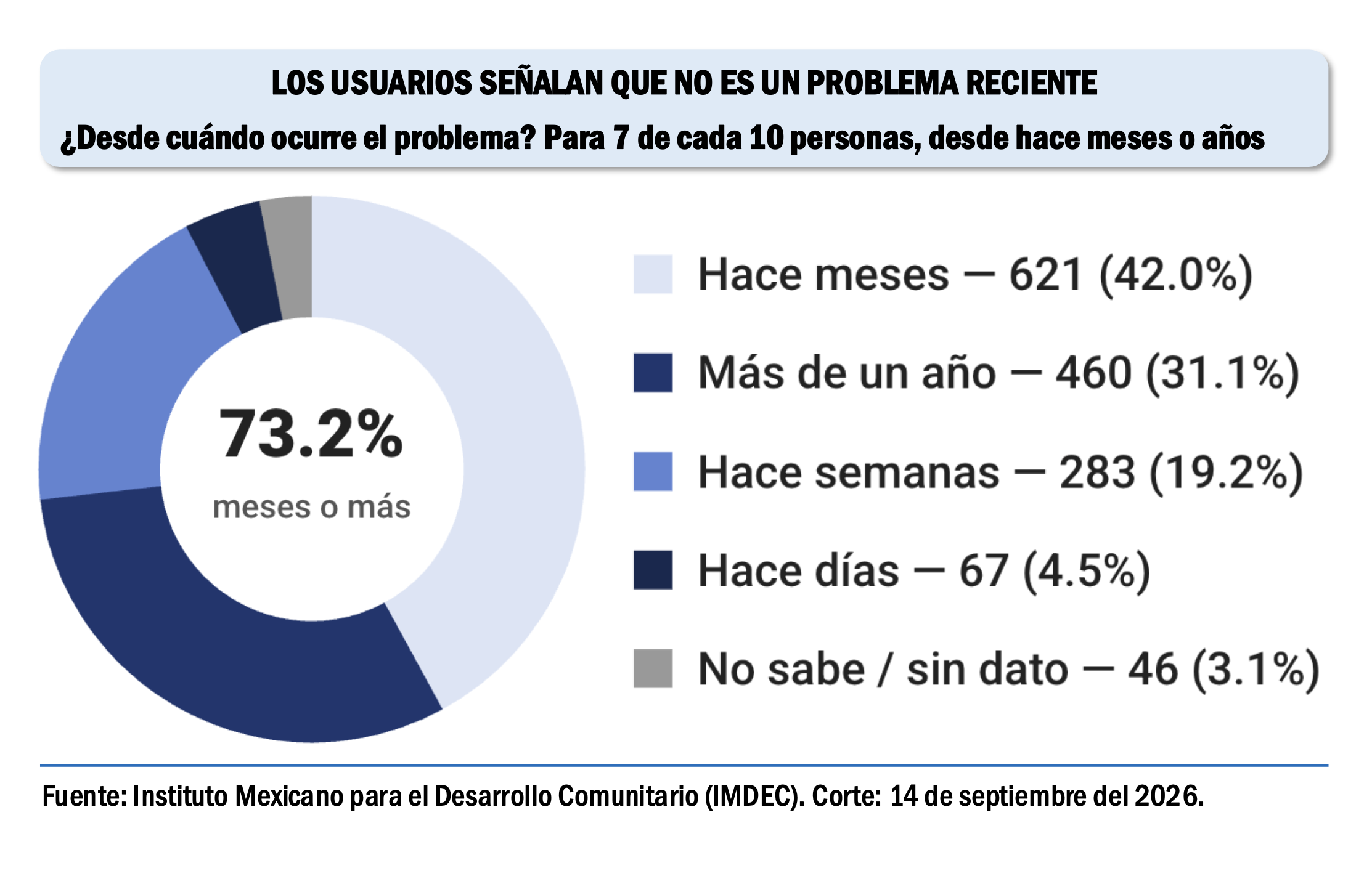 Imagen complementaria
