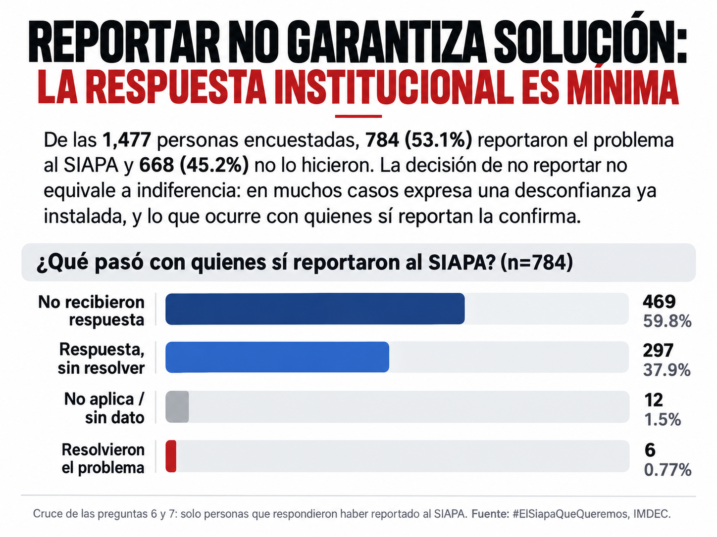 Imagen complementaria