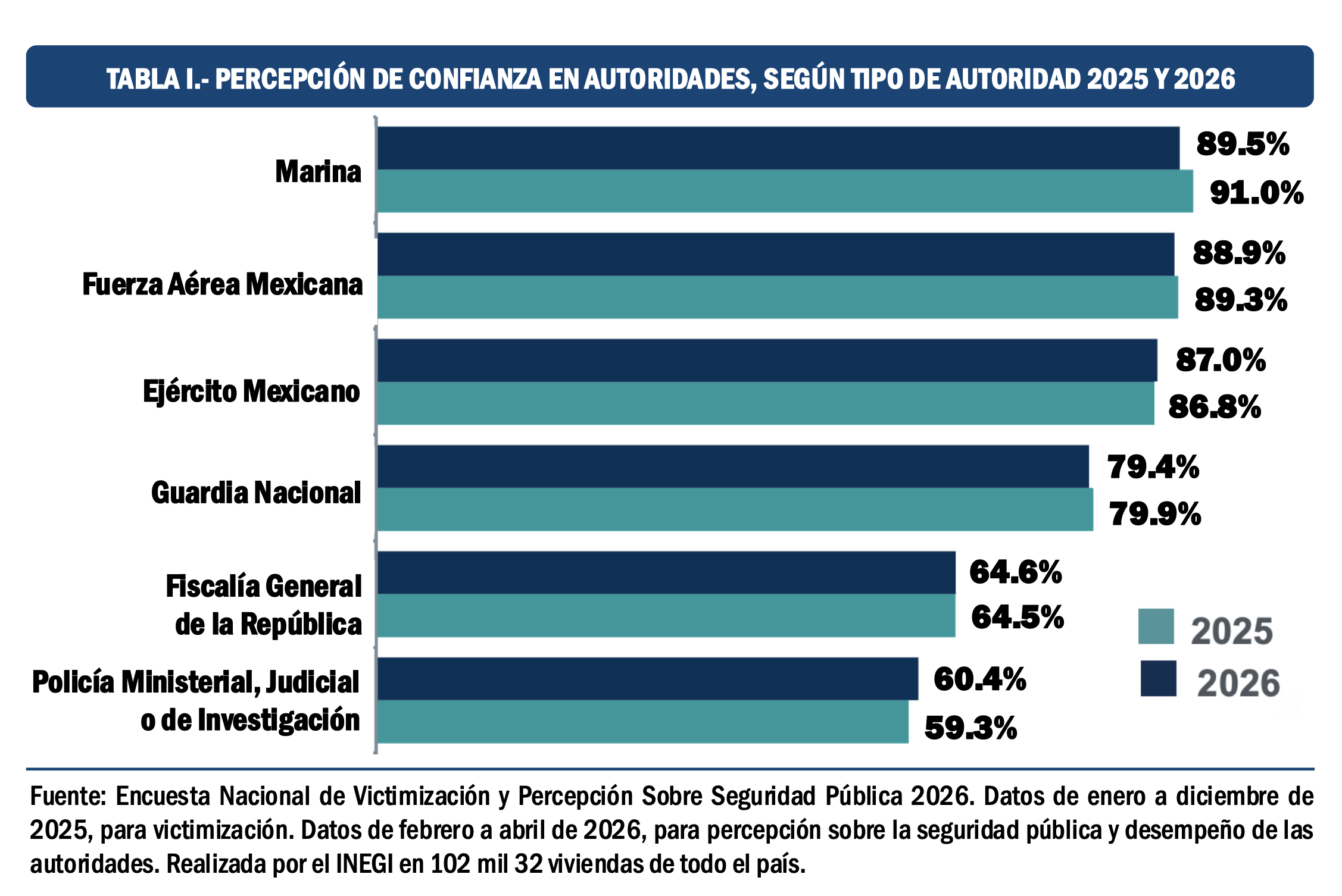 Imagen complementaria
