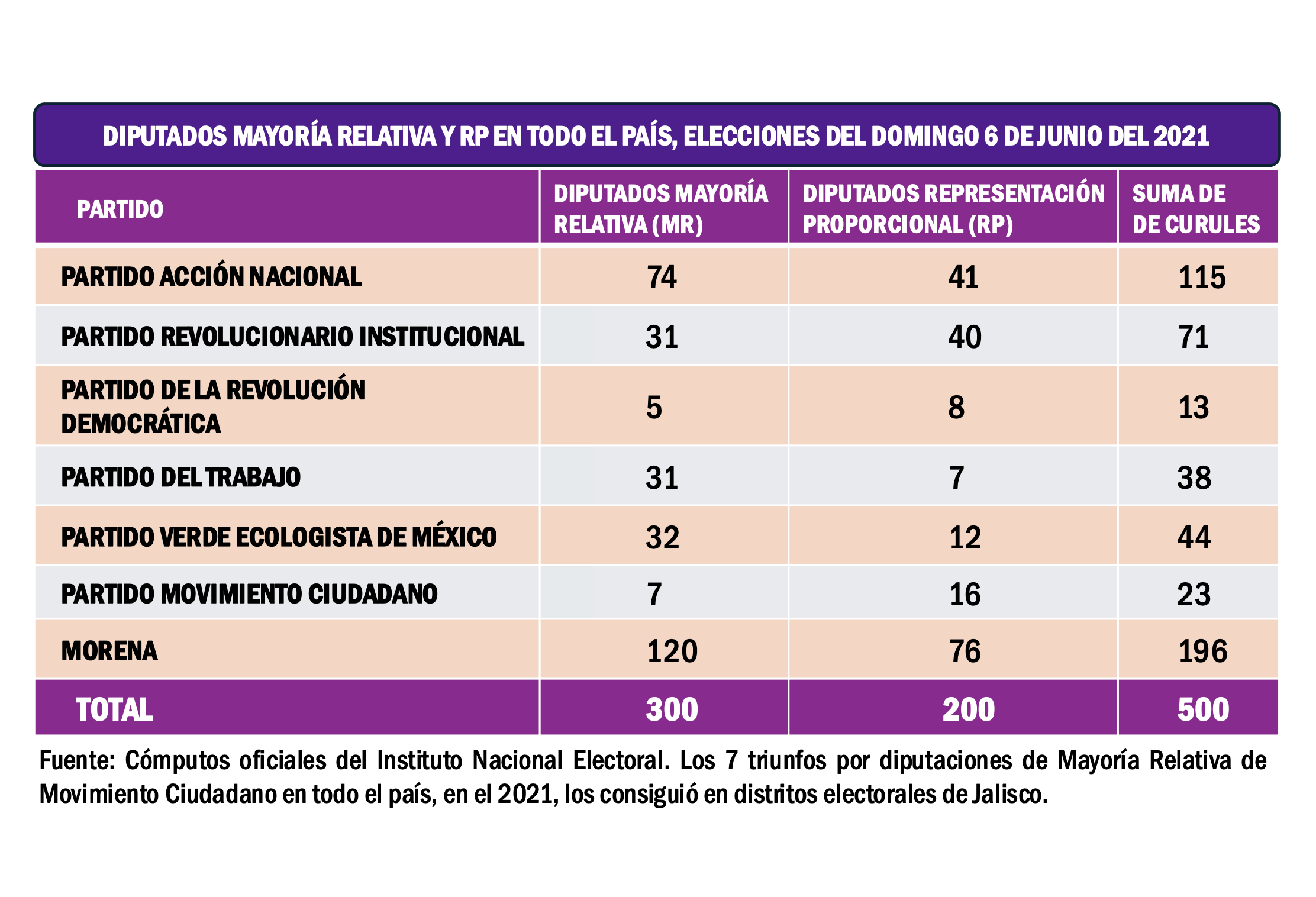 Imagen complementaria