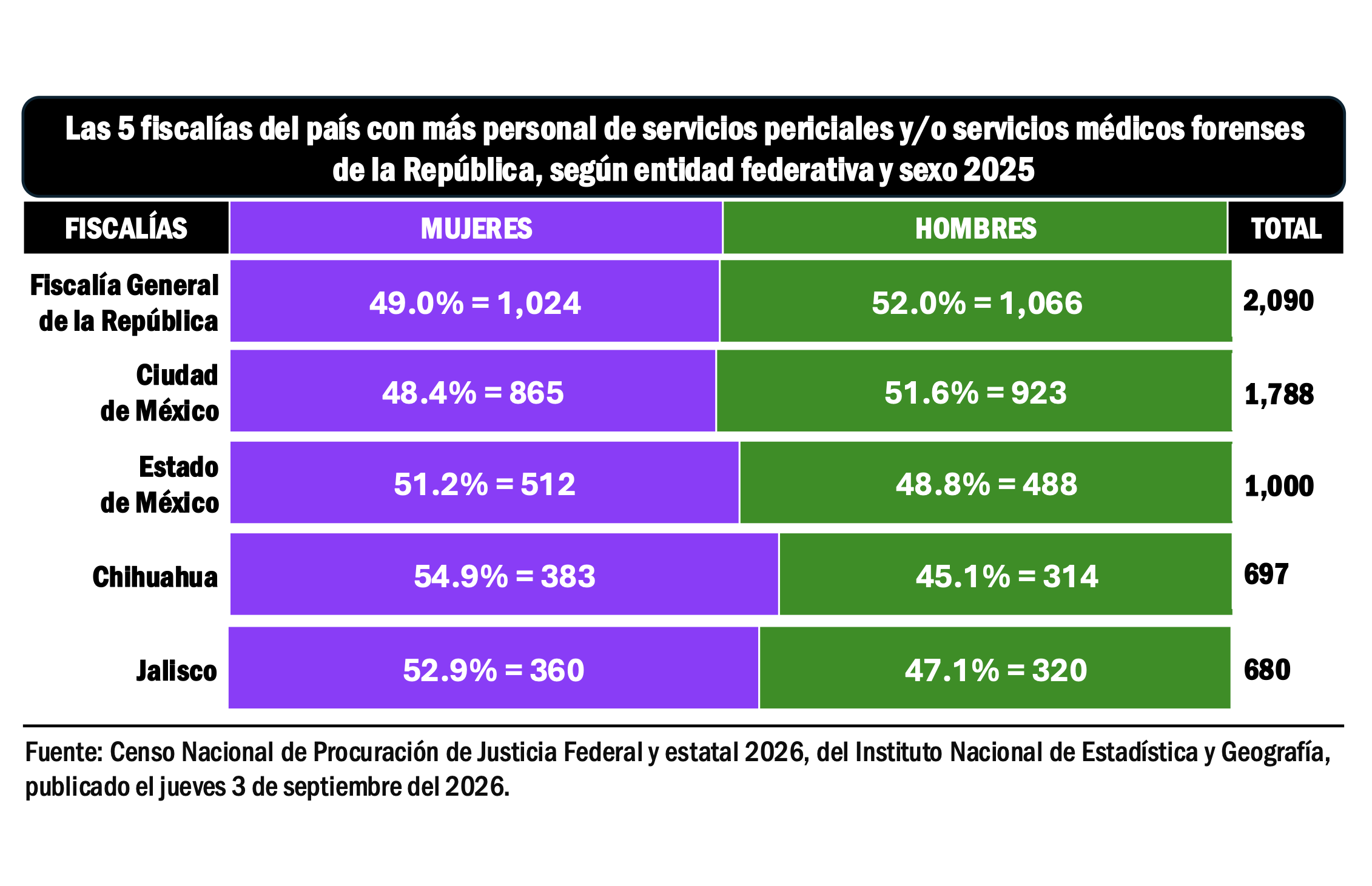 Imagen complementaria