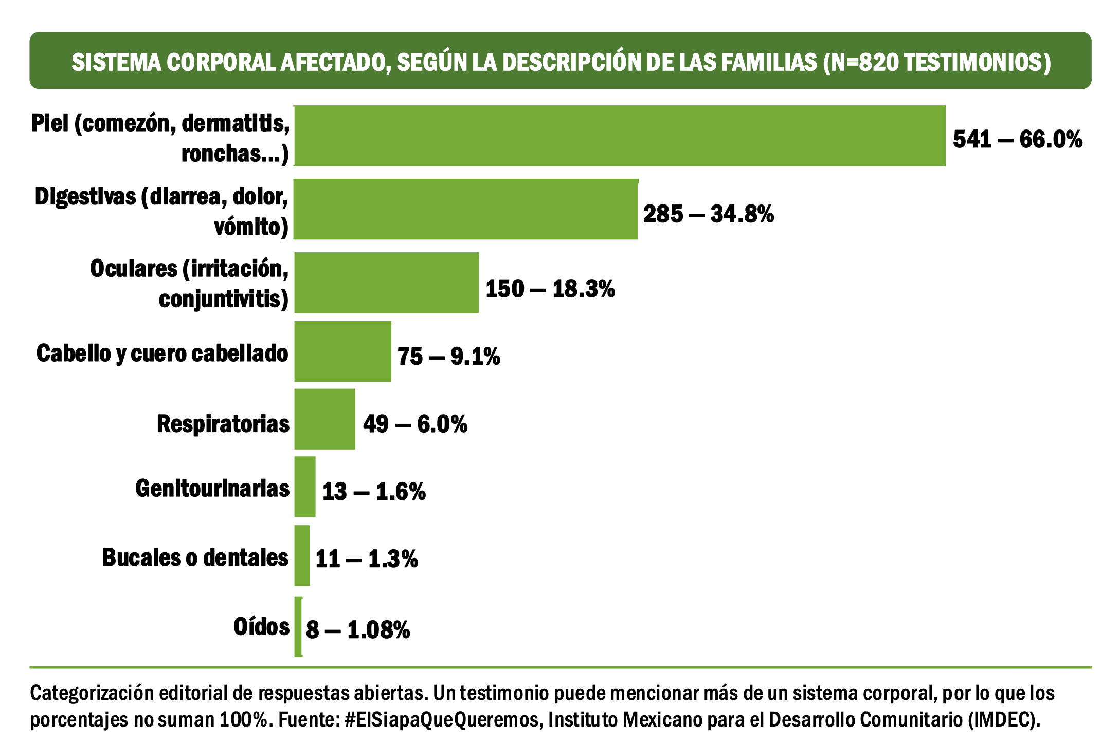 Imagen complementaria