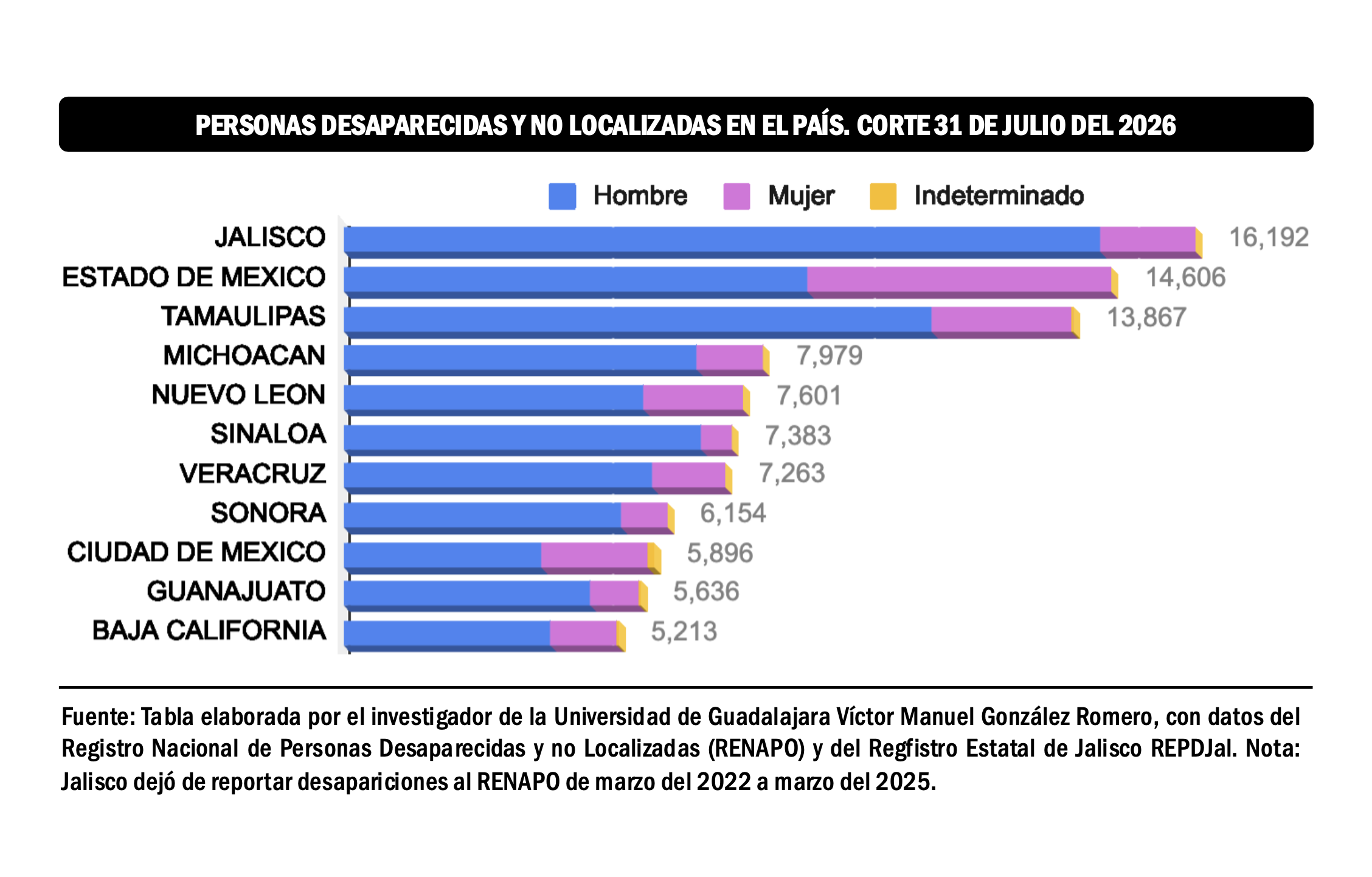 Imagen complementaria