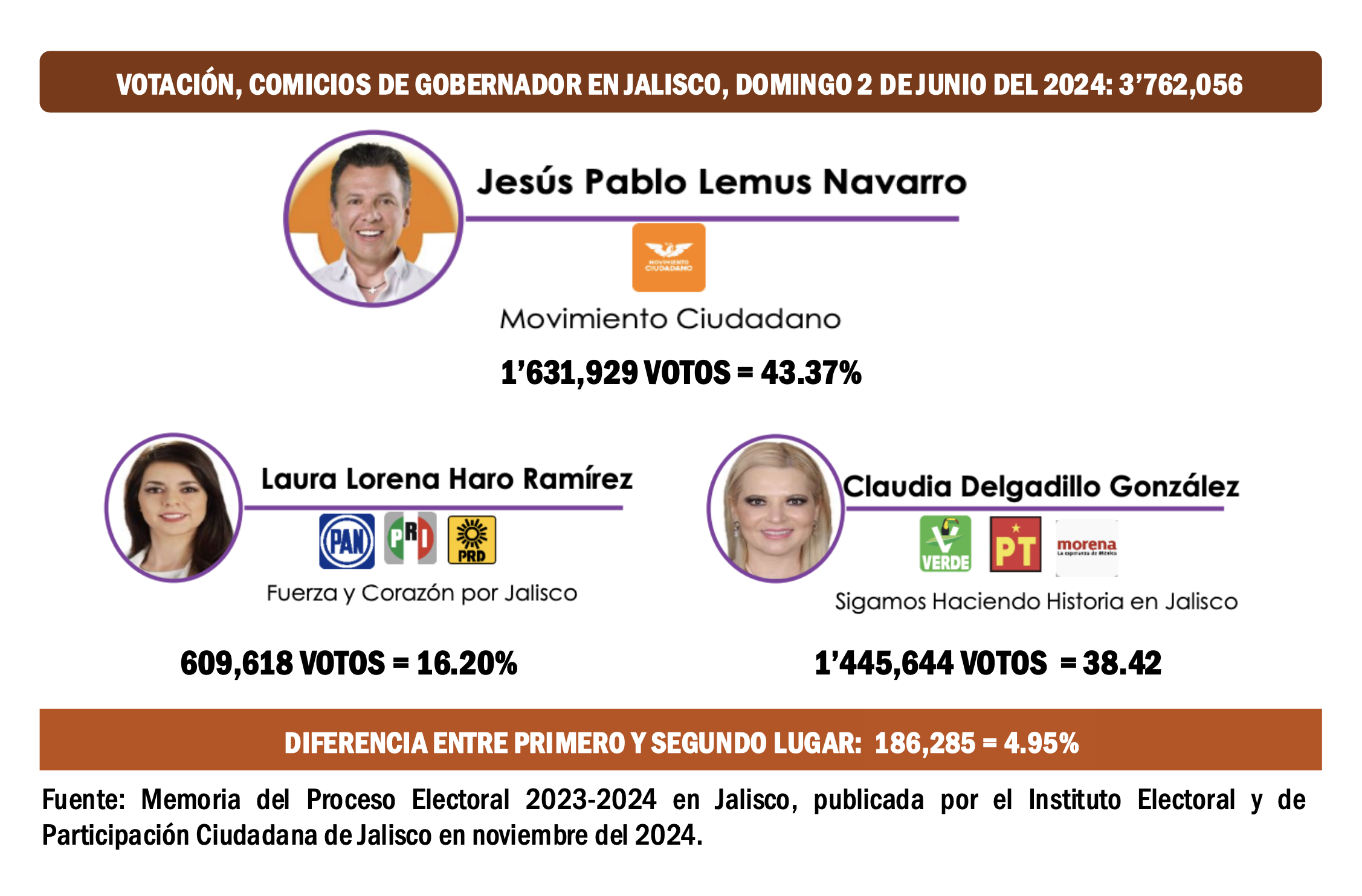 Imagen complementaria