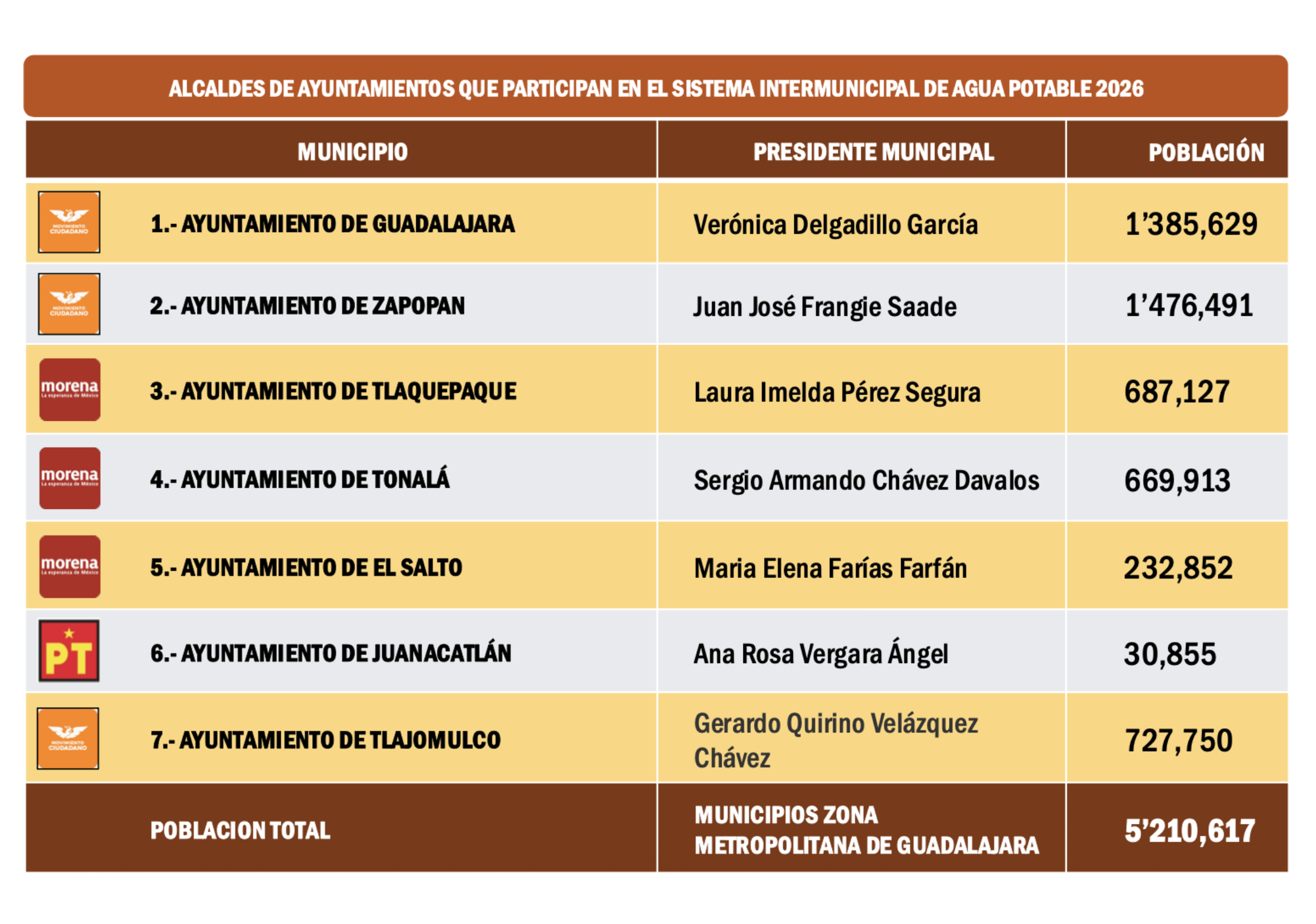 Imagen complementaria